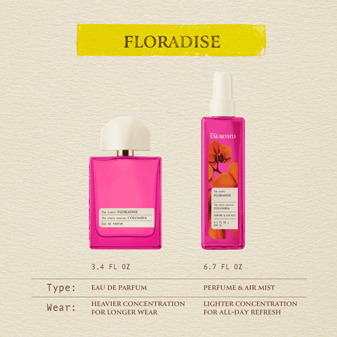 Floradise - Body Mist - Scents Unearthd