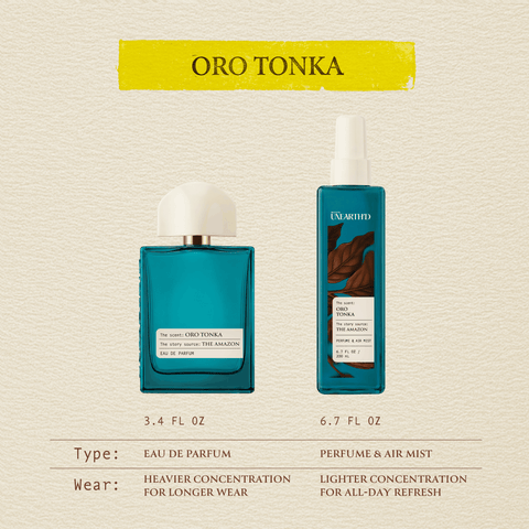 Oro Tonka - Body Mist - Scents Unearthd