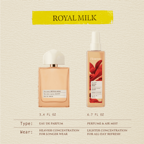 Royal Milk - Body Mist - Scents Unearthd